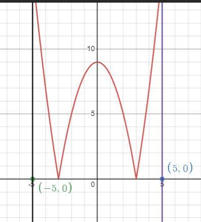 Calculus ! Please Help And If U Cannot Reject Me Quick Many Have
