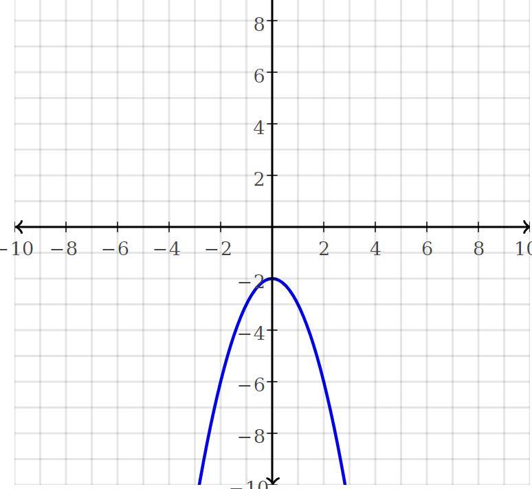 How Do I Graph This? My Teacher Didnt Explain This Quite Well? This Is A Project Due Tomorrow Please