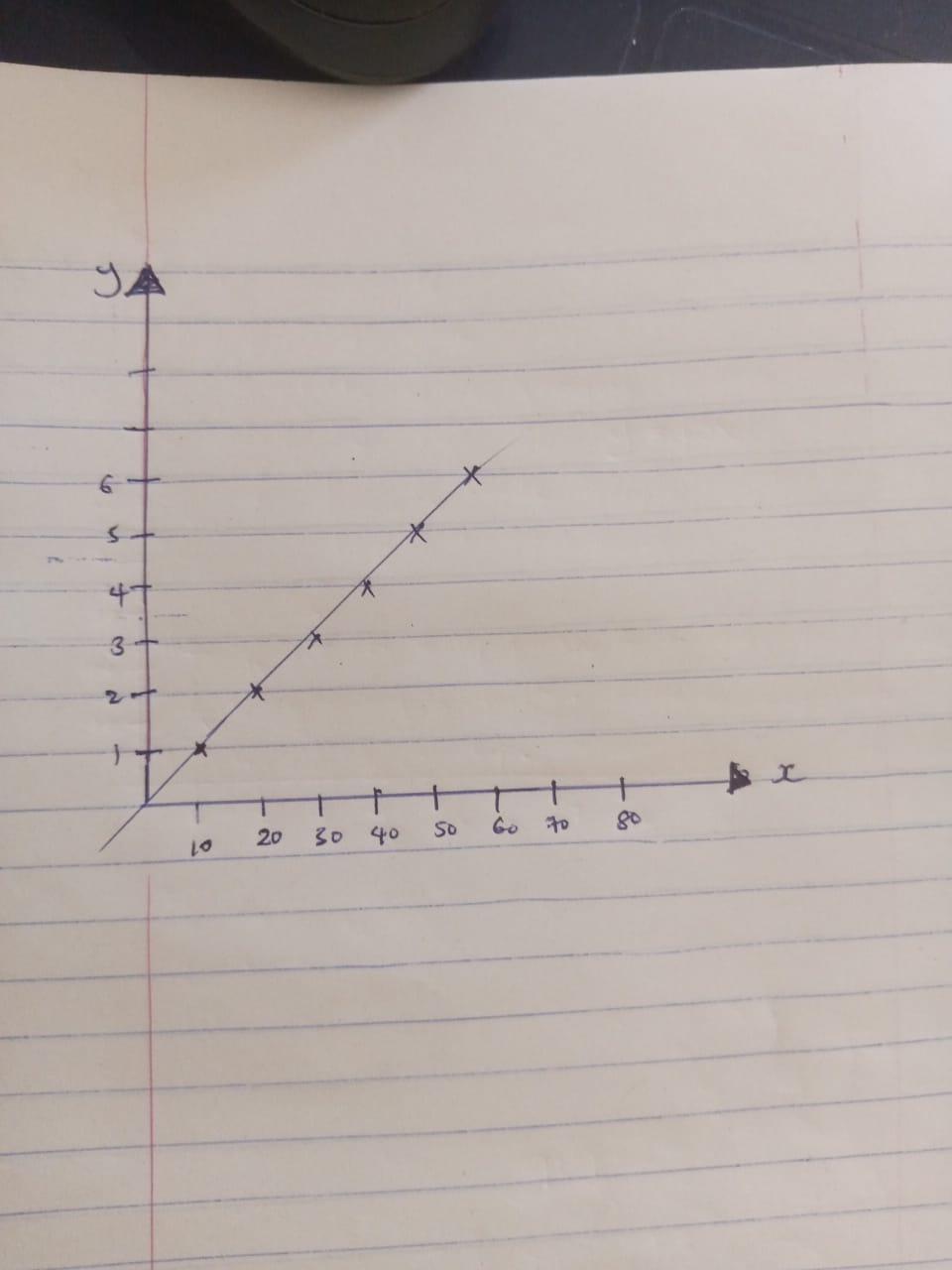 please help, I hate graph