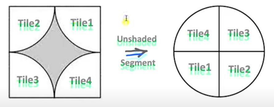 Area of the shaded part