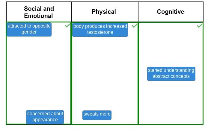 John is a nine-year-old boy. As a growing boy, he is undergoing many changes. Classify the various changes