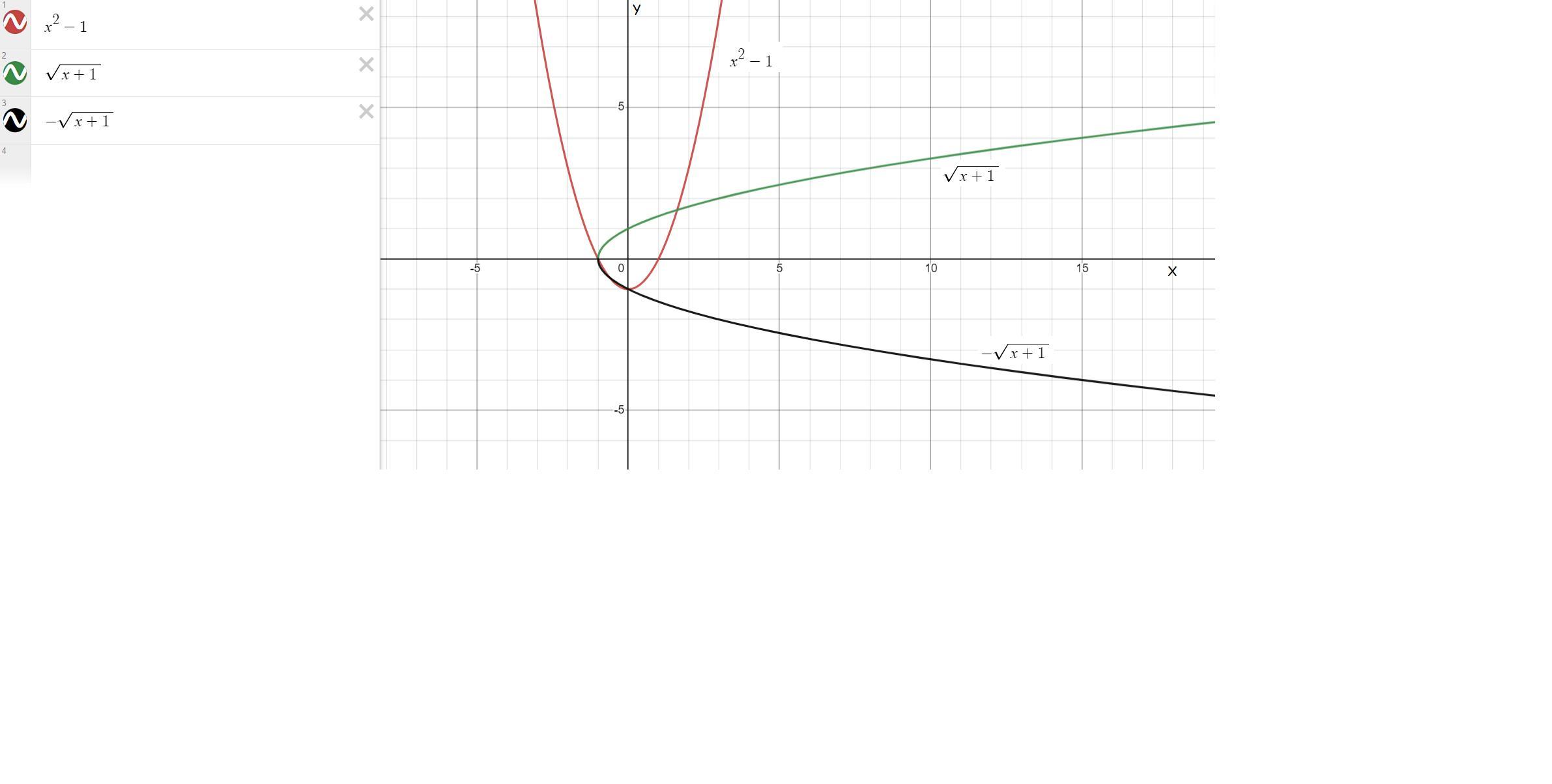 Graph the inverse for the relation on the same graph as the function.