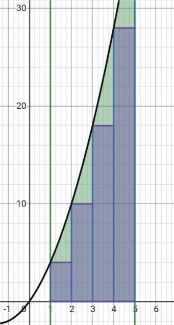 Estimate the area under the curve. Answer to the nearest integer.