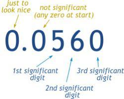 How to understand significant digits I know that leading zeros arent significant, but can someone explain