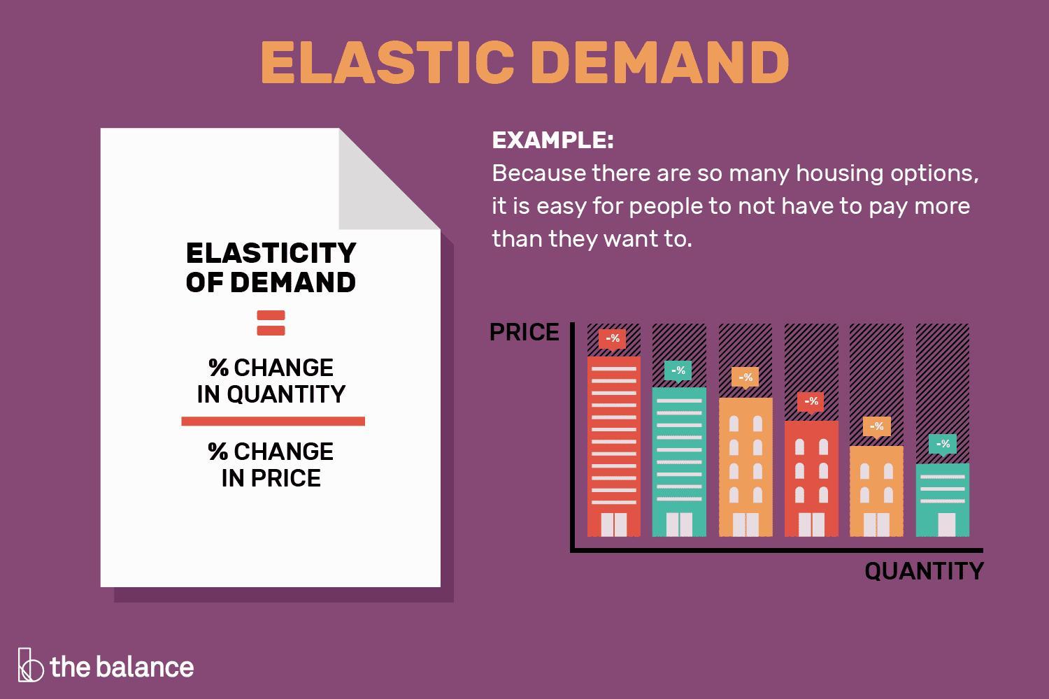 1. For each of the following pairs of goods, which good would you expect to have more elastic demand