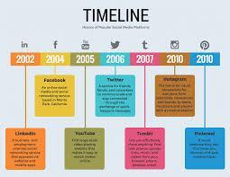what is the definition of timeline