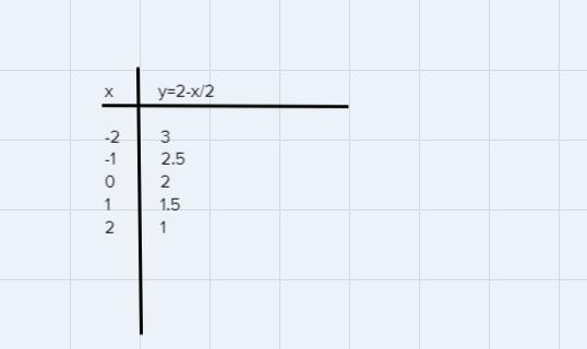 Which of the following is the solution to the following system of inequalities?Let the green region represent