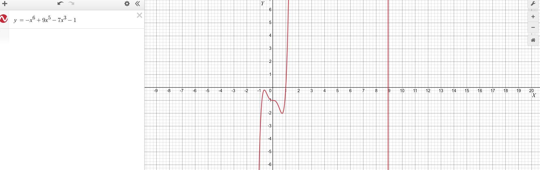 Which statement describes how the graph of the given polynomial would change if the term -3x^6 is added?y=2x^6+9x^5-7x^3-1
