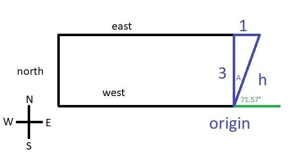 A girl delivering newspapers covers her route by traveling 6.00 blocks west, 3.00 blocks north, and then