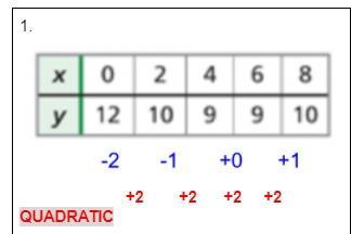 Help!!! Use 1st and 2nd differences to determine if the following table of values is linear, quadratic