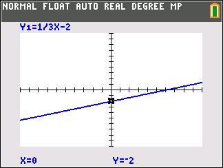 I will give Brainliest and 50 points if you answer correctly.Refer to the equation 2x - 6y = 12.(a) Create