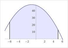 Set up the definite integral required to find the area of the region between the graph of y y = 2x35