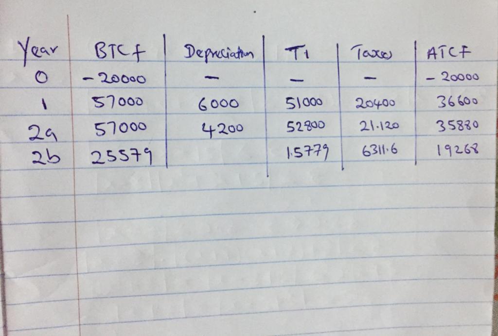 A manufacturer of hardboard and fiber cement sidings and panels purchased new equipment for its new product