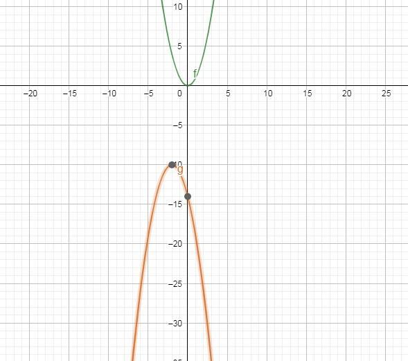Here Is A Graph That Represents Y=x2.1. Use The Sketchpad To Sketch A Graph Thatrepresents: Y= (x 6)2