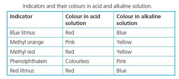 help i suck at chemistry