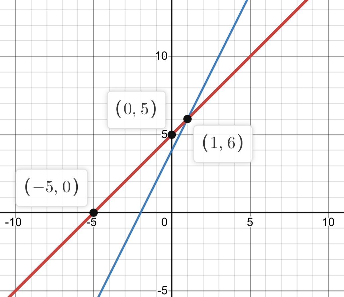 Solve Each system of equations. -r + t = 5-2r+t=4