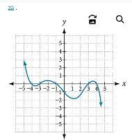For the following exercises, determine the least possible degree of the polynomial function shown.