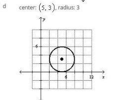 The equation of a circle is . Find the center and the radius of the circle. Then graph the circle.