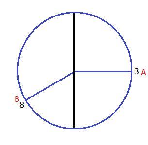 C) Consider The Time 3:40pm Where The Initial Side Is The Hour Hand And Terminal Side Is Theminute Hand.