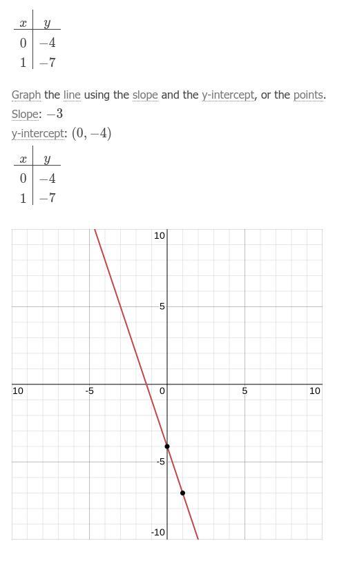 solve by elimination:y=-9x+2 y=-3x-4