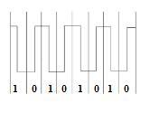 A MAC Frame format has a Preamble of 7 octet pattern in the form of alternating 1s and 0s used by a receiver