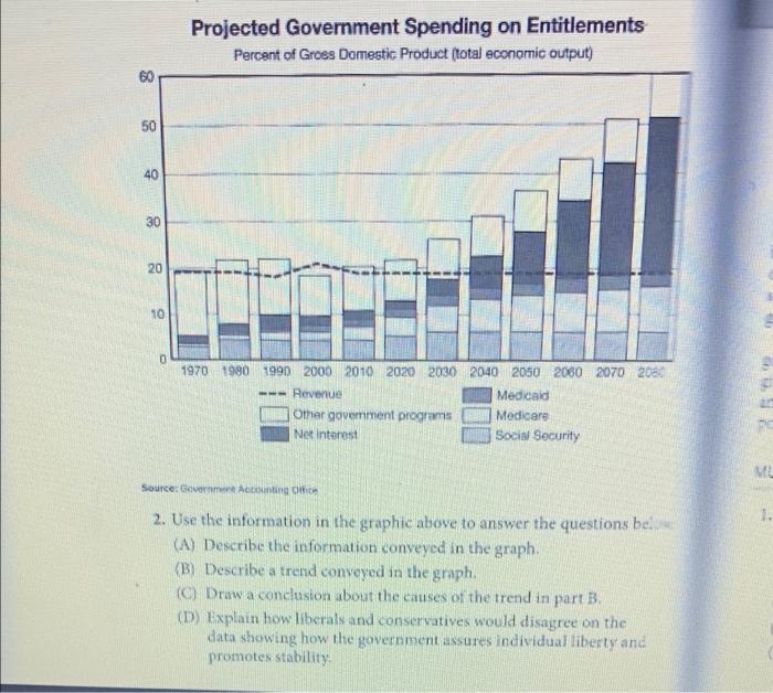 a. describe the information conveyed in the graph b. describe a trend conveyed in the graph and draw