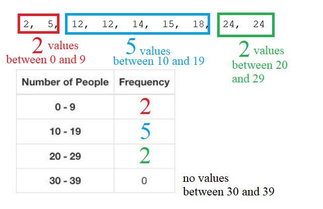 ANSWER ASAP!! asap is as soon as possible