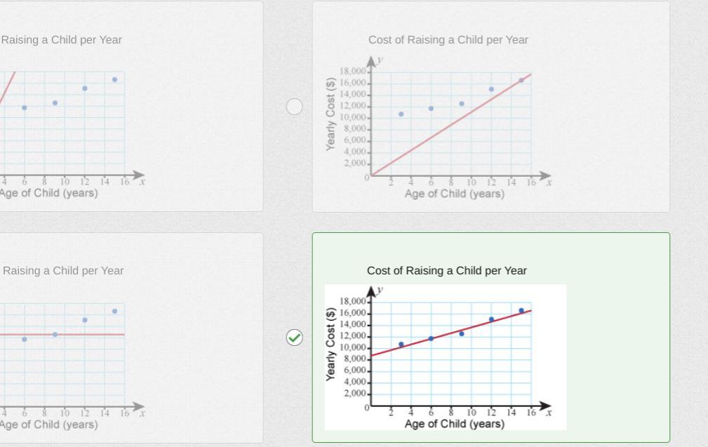 each scatter ot below shows the same data which scatter plot has the most reasonable line of best fit?