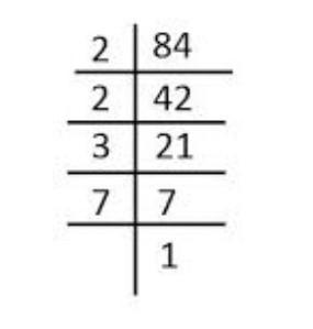 Find The Hcf Of 54 And 84 Using Both Methods