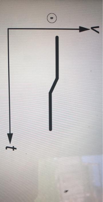 A Potato Falling Vertically Downward Is Struck By A Dart That Is Traveling Vertically Upward, As Shown