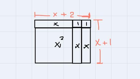 how do you find the product area and sum area of a rectangle?