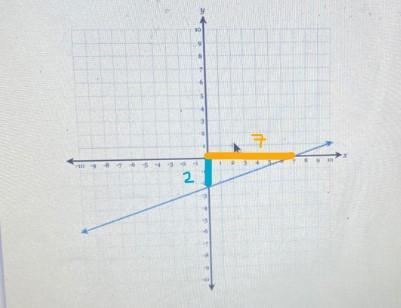 Please Help I Dont Understand!(By The Way Theres To Parts To The Question You Have To Graph And Answer
