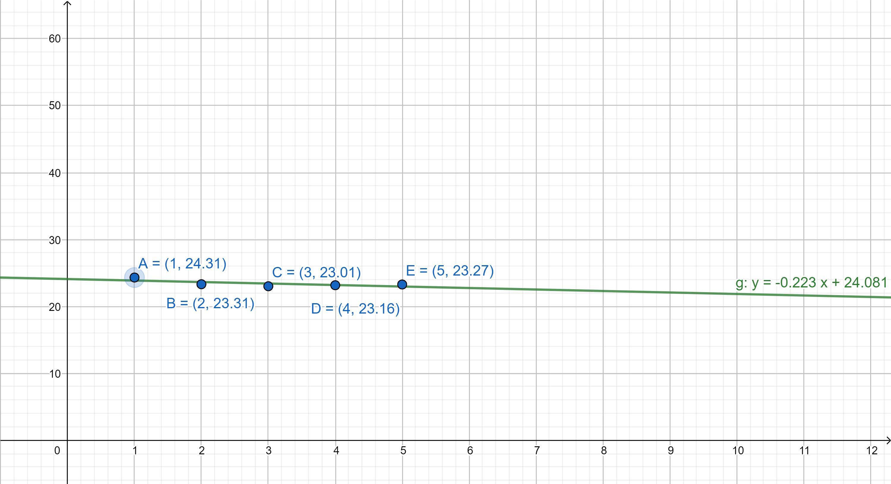 Question 8 of 13The table below represents the closing prices of stock ABC for the last fivedays. Using