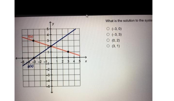 What is the solution to the system of linear equations?O (-3,0)O (-3, 3)O (0, 2)O (3, 1)