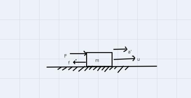 5. (a) A constant horizontal force of 410 N is acting on an object of mass 1010 kg on ahorizontal surface.