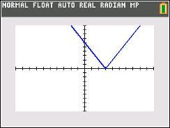 absolute value graph Y=2|x-3| 