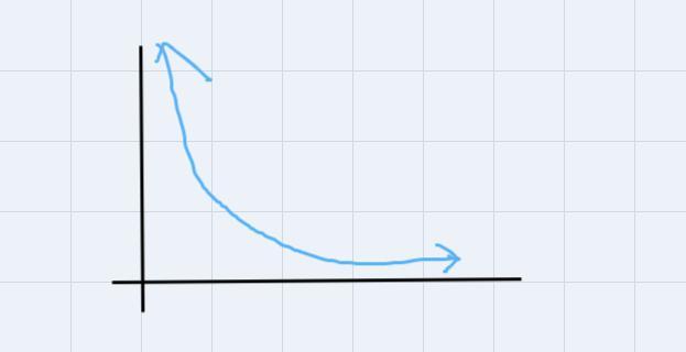 What is L.Q.E. in graphs?