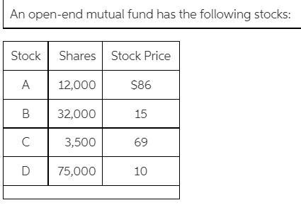 The fund has 49,000 shares and liabilities of $124,000. Assume the fund is sold with a front-end load