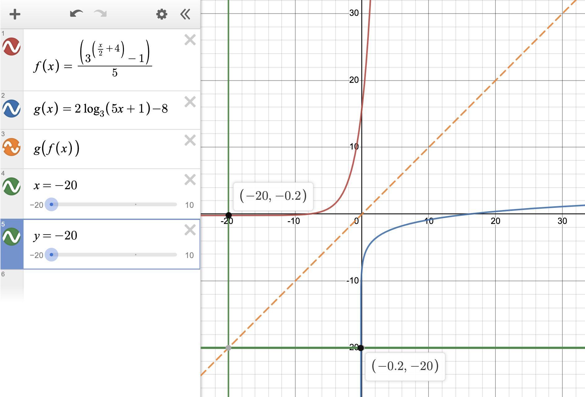 Given: [tex]f(x)=\frac{3^(^\frac{1}{2}^x^+^4^)-1 }{5} \\g(x)=2log_3(5x+1)-8[/tex]Prove that f(x) and