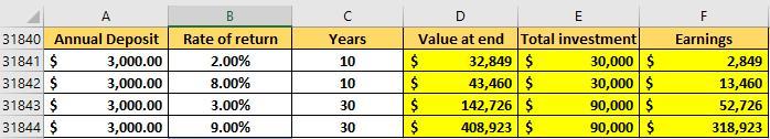 Complete the following table. Use Exhibit 1-A, Exhibit 1-B, Exhibit 1-C, Exhibit 1-D.