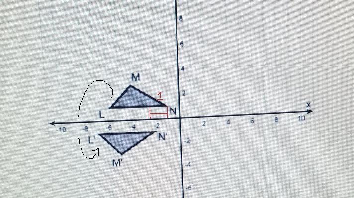 choose the image that corresponds to Figure 1 after a reflection over the x-axis and a translation of