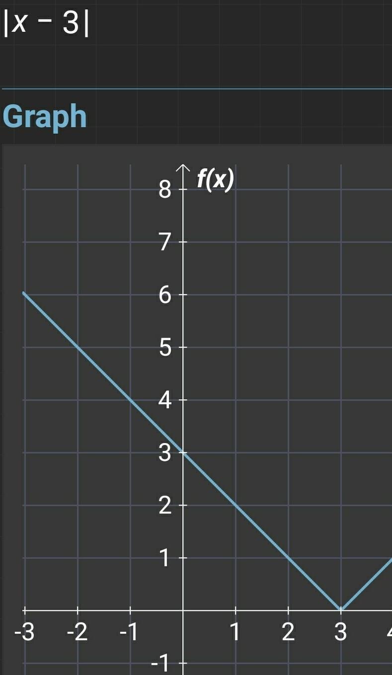 Please help 50 points