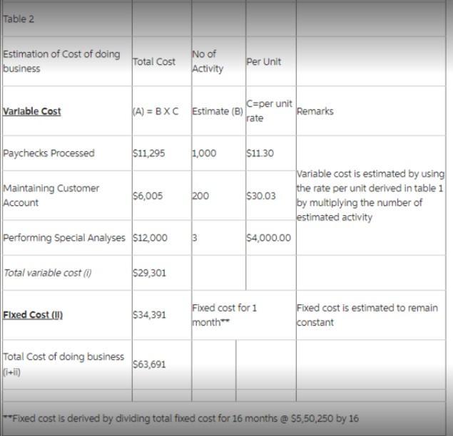 The accounting department of a large limousine company is analyzing the costs of its services. The cost