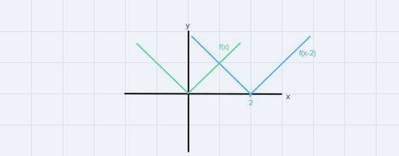 1. Graph the equation y = -2/x 31 + 1. State the domain and range as well as the intervals over which