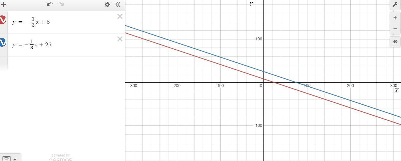 HELP 40 POINTSGiven f(x)=1/3x-8, answer the following questions.a. What would f(x) change to if the function