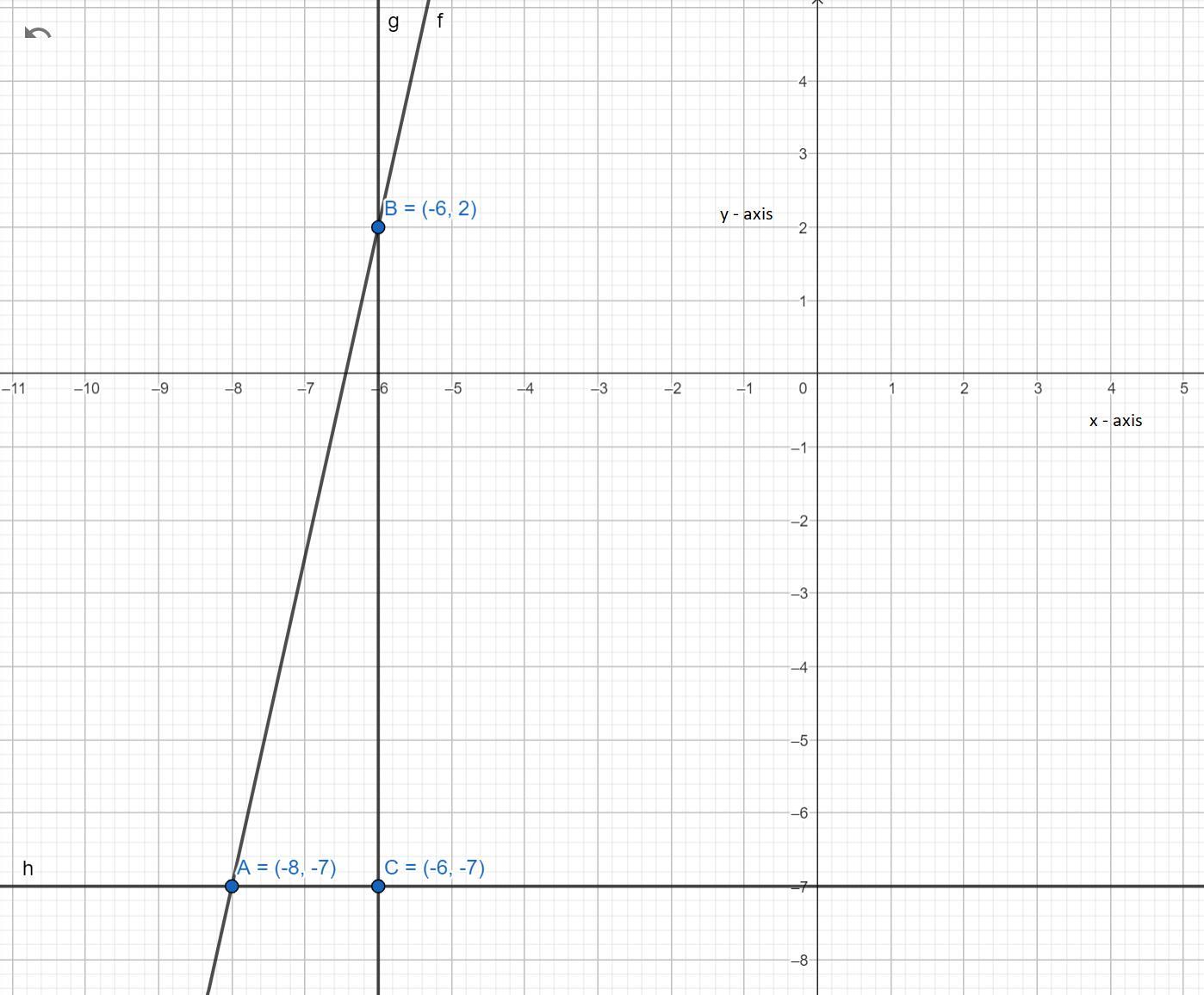 Graph a right triangle with the two points forming the hypotenuse. Using the sides, find the distance