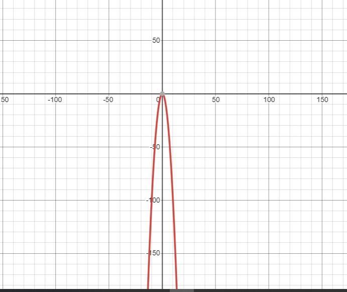 The expression defining each function consists of a sum or difference of terms and, as written, the long-term