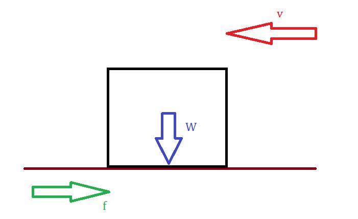 A box weighing 52.4 N is sliding on a rough horizontal floor with a constant friction force of magnitude