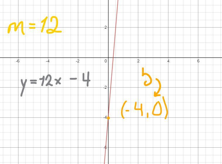  y = 1 2 x 4 desmos