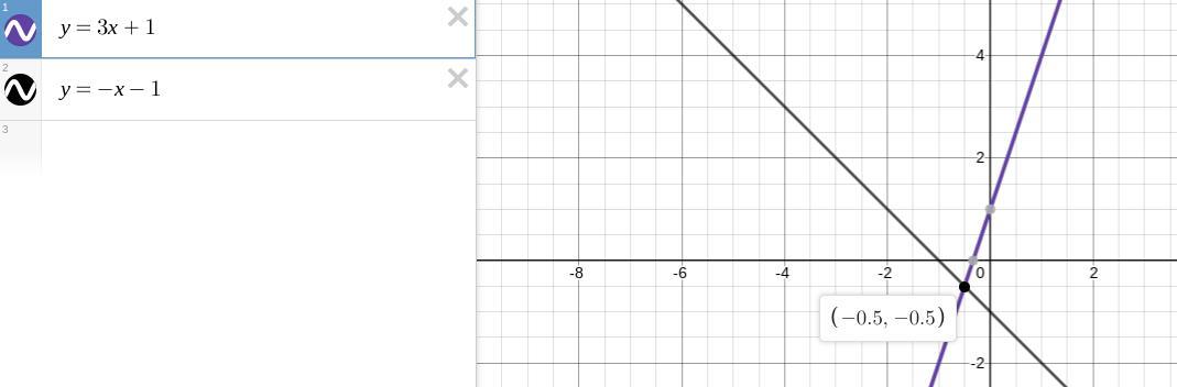 Sylvie Finds The Solution To The System Of Equations By Graphing.2y = 3x + 1 And Y = ---x-1Which Graph